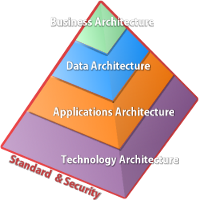 EA (Enterprise Architecture) - エンタープライズアーキテクチャ